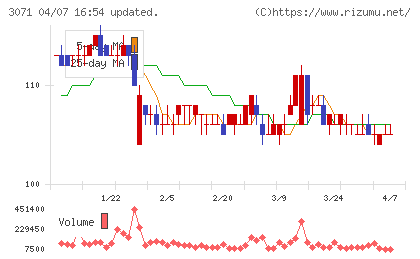 ストリームチャート