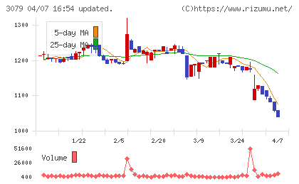 ディーブイエックスチャート