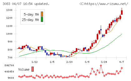 スターシーズチャート