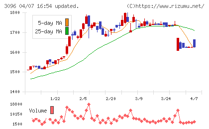 オーシャンシステムチャート