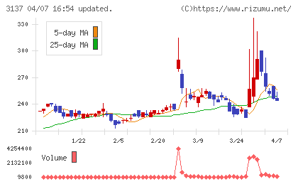 ファンデリーチャート