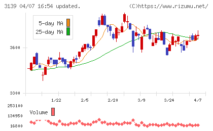 ラクト・ジャパンチャート