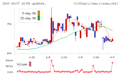 オーウイルチャート