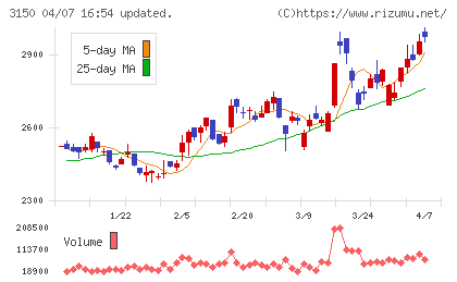 グリムスチャート