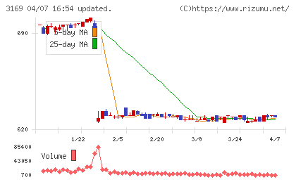 ミサワチャート