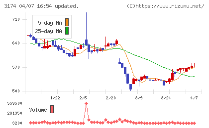ハピネス・アンド・ディチャート
