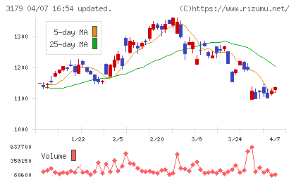 シュッピンチャート