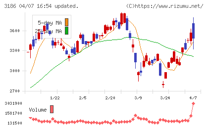 ネクステージチャート