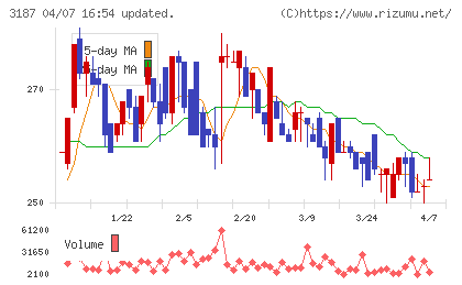 ミラタップチャート