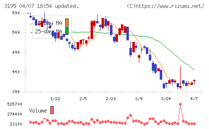 ジェネレーションパスチャート