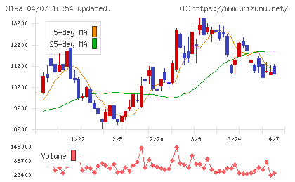 技術承継機構チャート