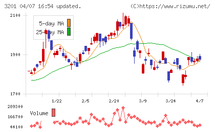 ニッケチャート