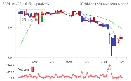 ゼネラル・オイスターチャート