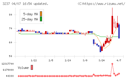イントランスチャート