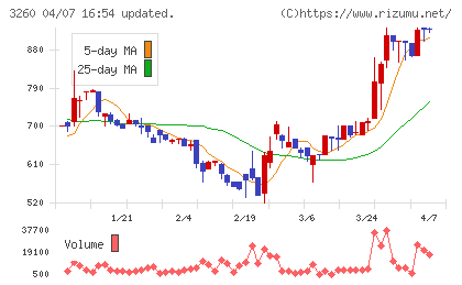エスポアチャート