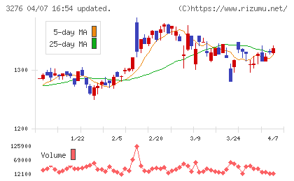 ＪＰＭＣチャート
