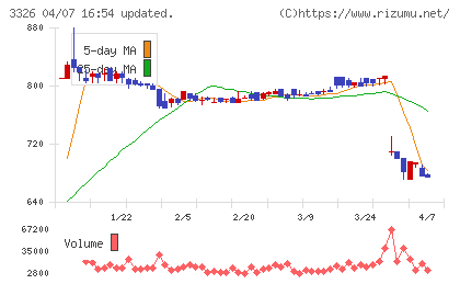 ランシステムチャート