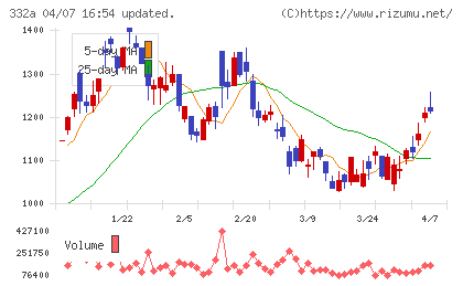 ミークチャート