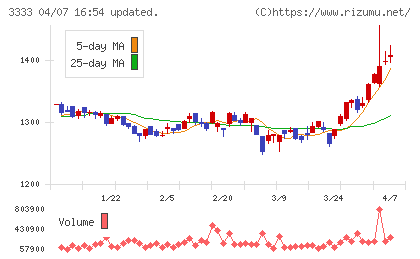 あさひチャート