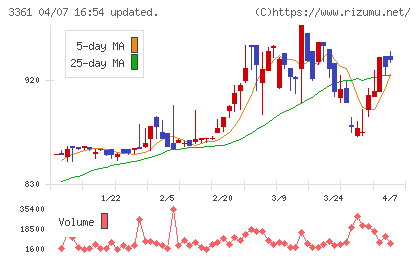 トーエルチャート
