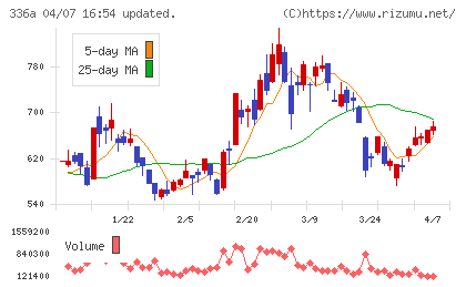 ダイナミックマッププラットフォームチャート