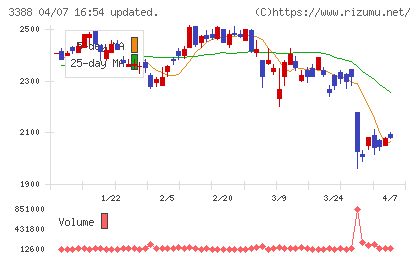 明治電機工業チャート