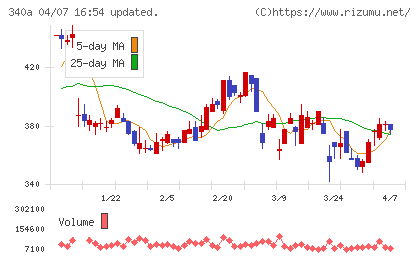 ジグザグチャート