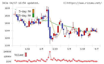 ＩＡＣＥトラベルチャート