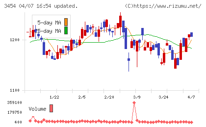 ファーストブラザーズチャート