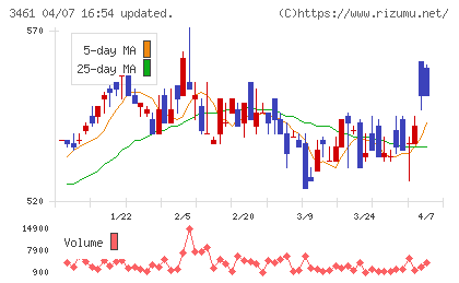 パルマチャート