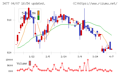 フォーライフチャート