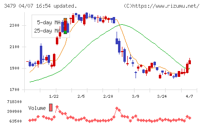 ティーケーピーチャート