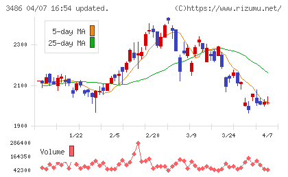 グローバル・リンク・マネジメントチャート