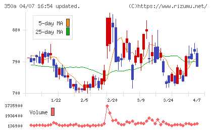 デジタルグリッドチャート