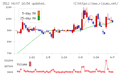 日本フエルトチャート