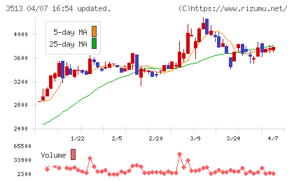 イチカワチャート