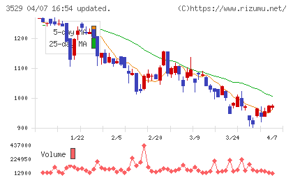 アツギチャート