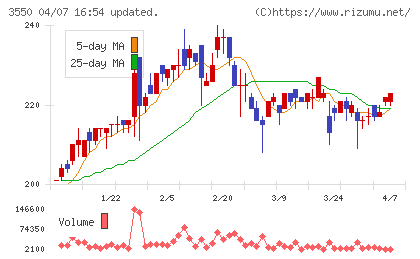 スタジオアタオチャート