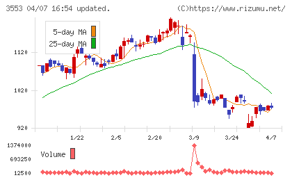 共和レザーチャート