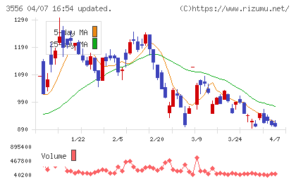 リネットジャパングループチャート
