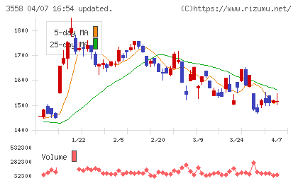 ジェイドグループチャート