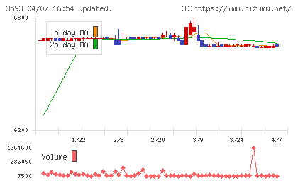 ホギメディカルチャート