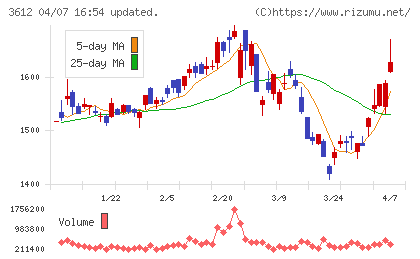 ワールドチャート
