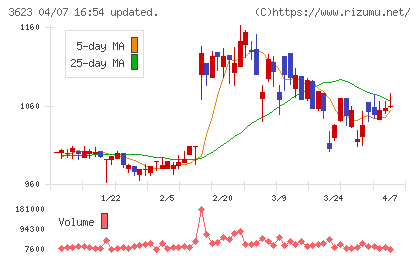 ビリングシステムチャート