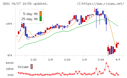 パピレスチャート