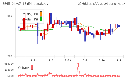 メディカルネットチャート