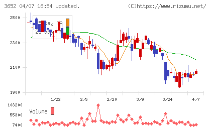 ディジタルメディアプロフェッショナルチャート