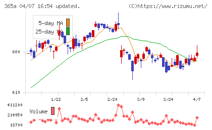 伊澤タオルチャート