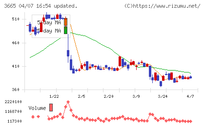 エニグモチャート