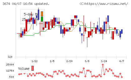 オークファンチャート